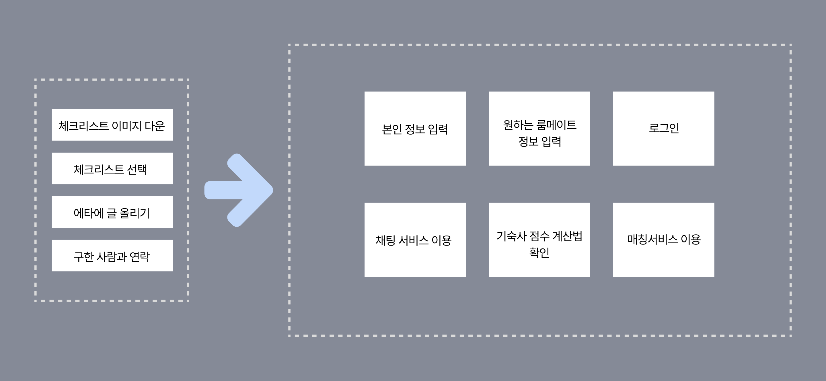 메이트메이트(MATEMATE) 룸메이트 매칭 캡처 3